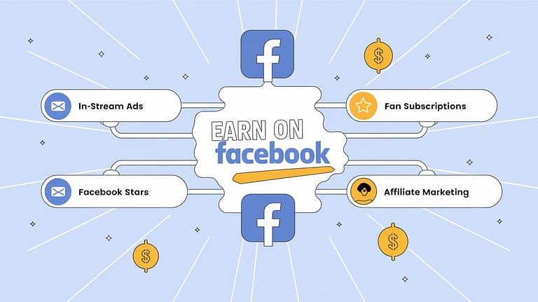 How to Earn Money on Facebook Complete Guide to Getting Paid and Maximizing Earnings in 2024